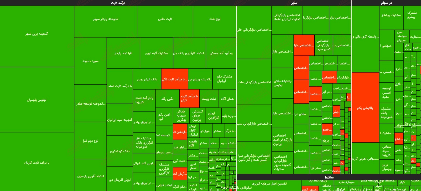 4 بازدهی صندوق 9 خرداد