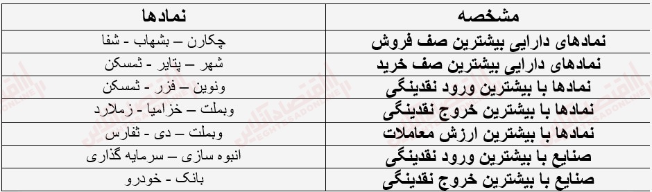 گزارش بازار بیست سوم خرداد