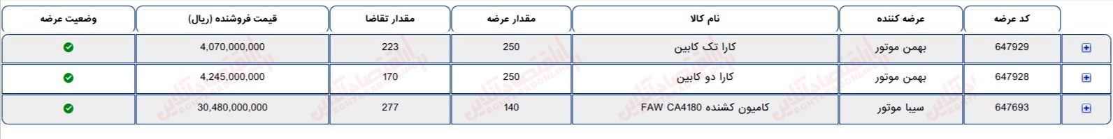 گزارش بازار بیست سوم خرداد