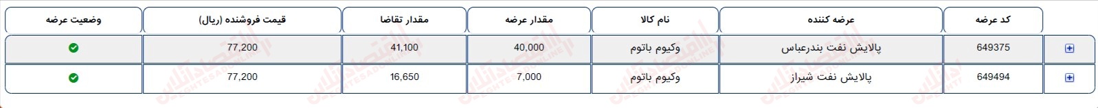 گزارش بازار بیست سوم خرداد