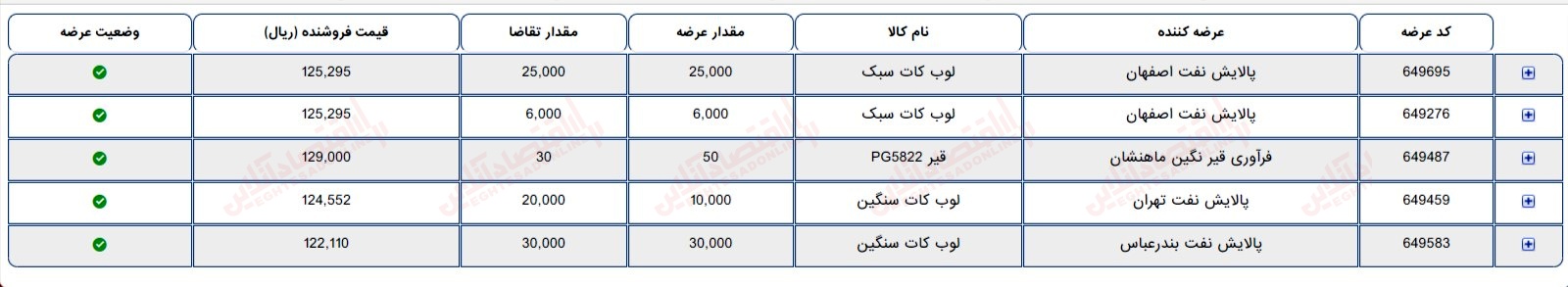 گزارش بازار بیست سوم خرداد