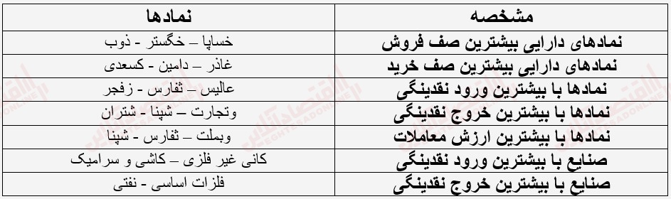 گزارش بازار 20 خرداد