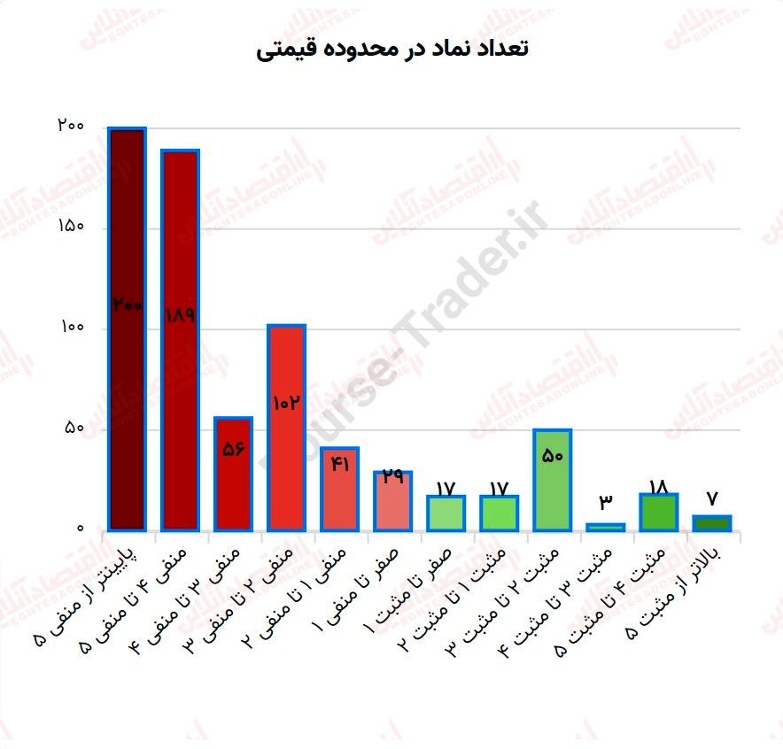 گزارش بازار 20 خرداد