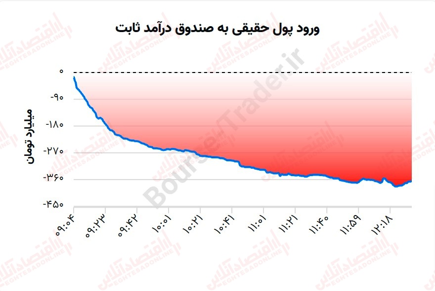 گزارش بازار 20 خرداد