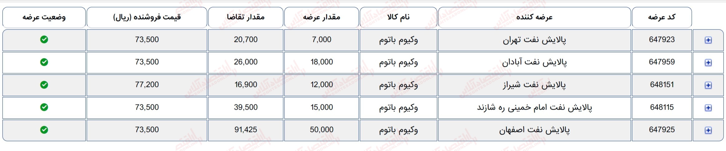 گزارش بازار 20 خرداد