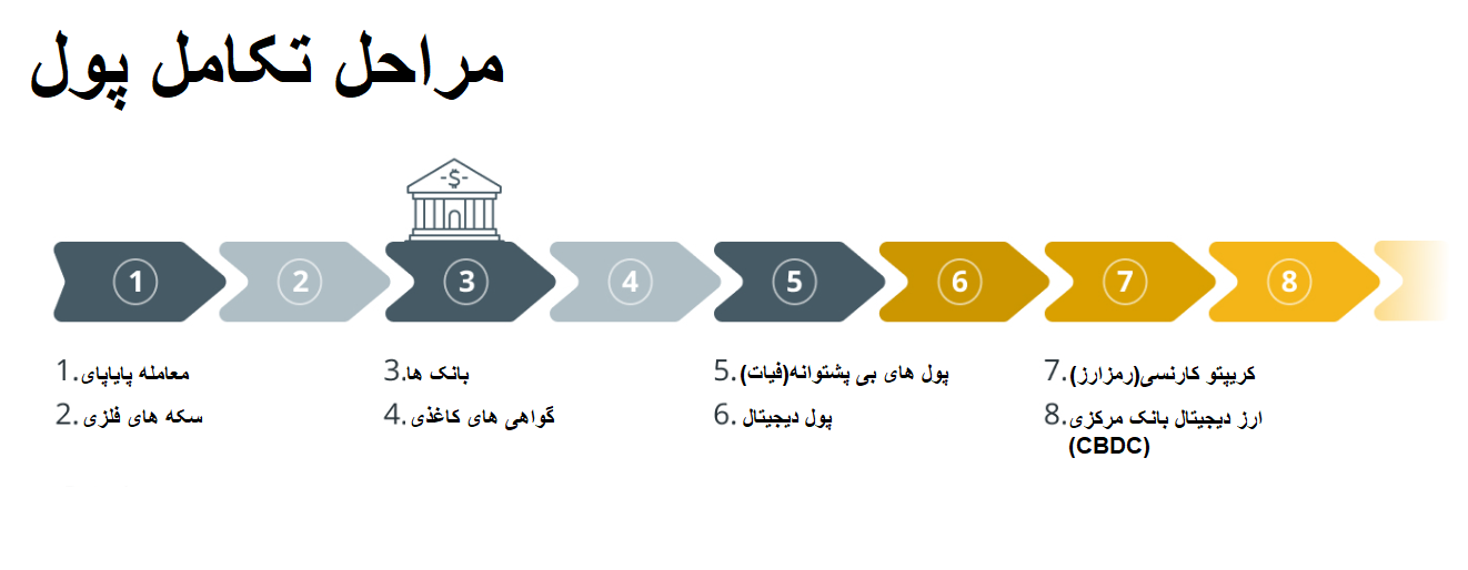 ارز دیجیتال