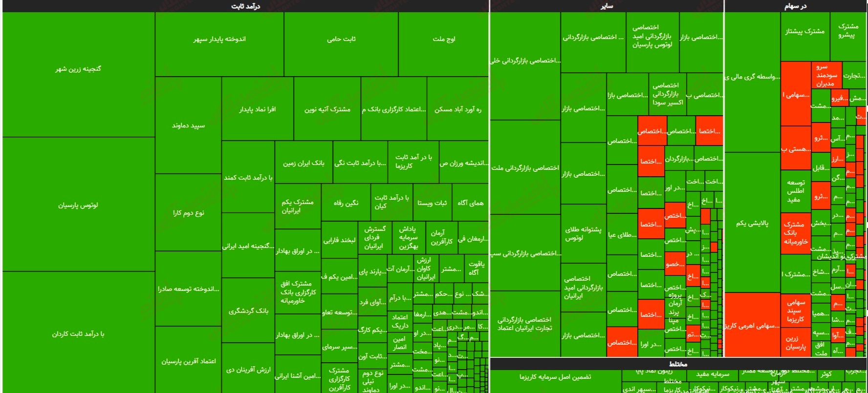 صندوق ها 16 خرداد