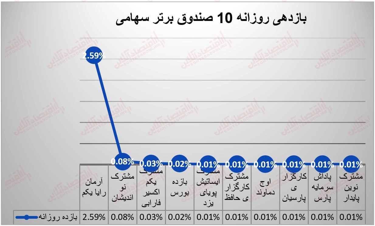 صندوق ها 16 خرداد