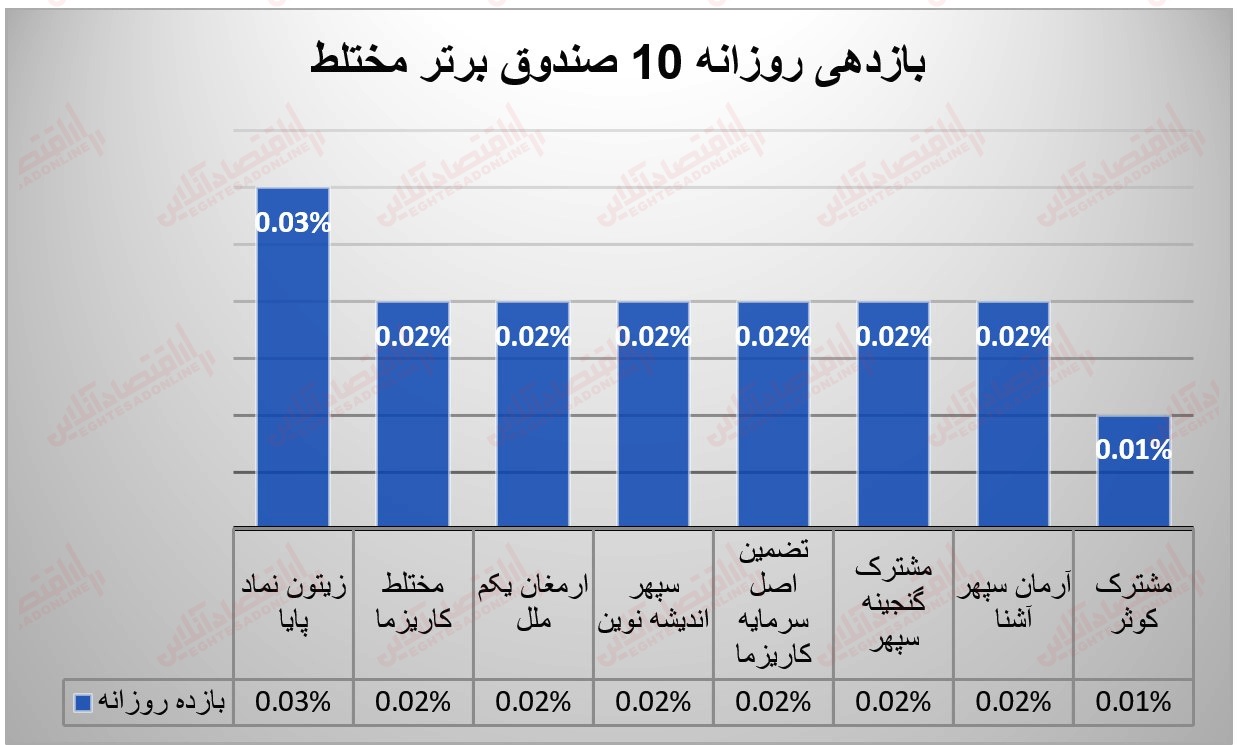 صندوق ها 16 خرداد