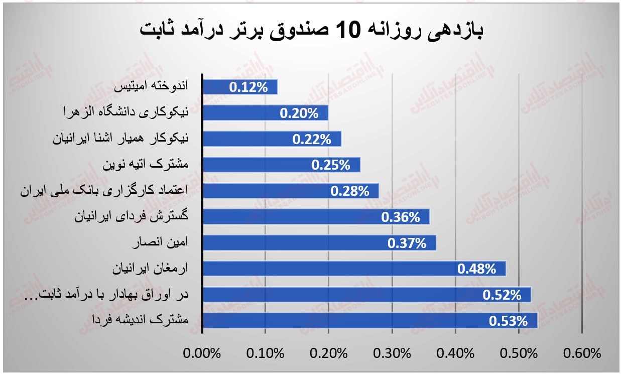 صندوق ها 16 خرداد