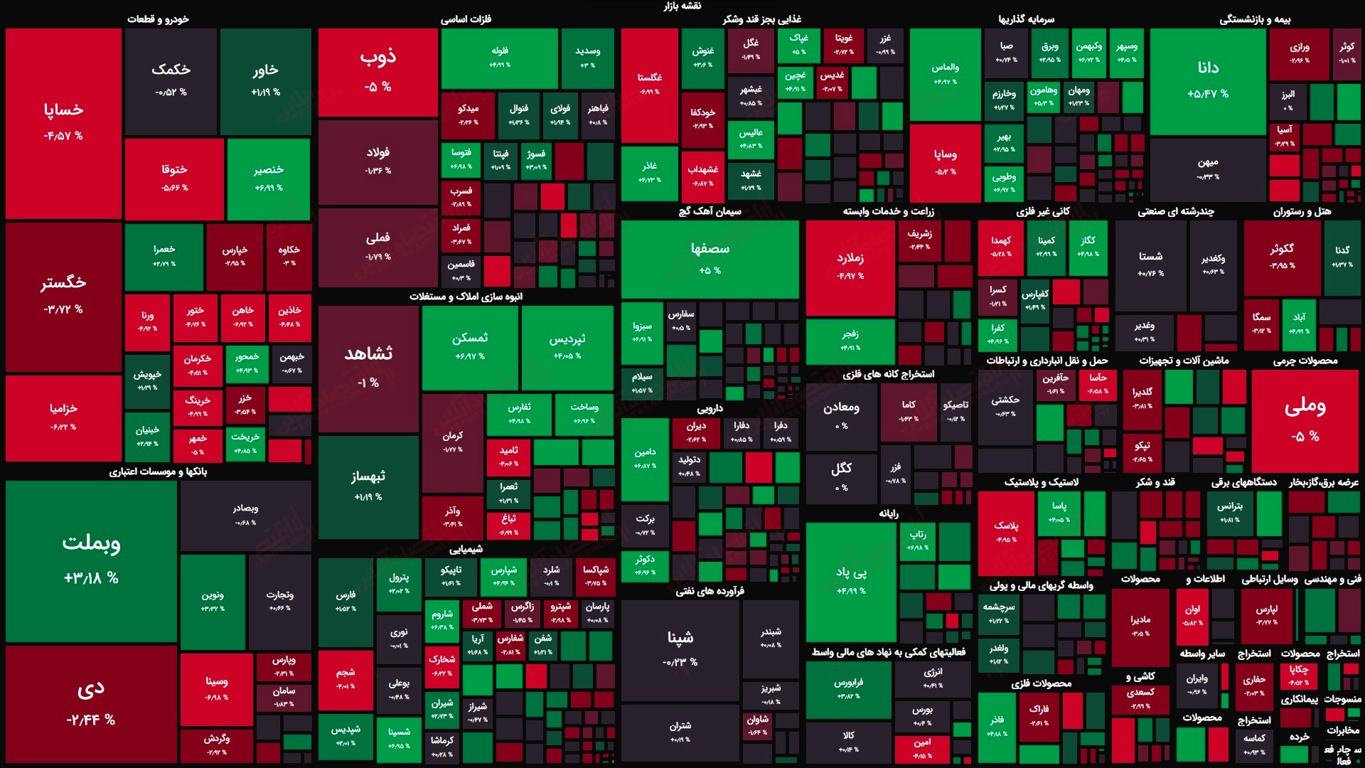 گزارش بازار 21 خرداد