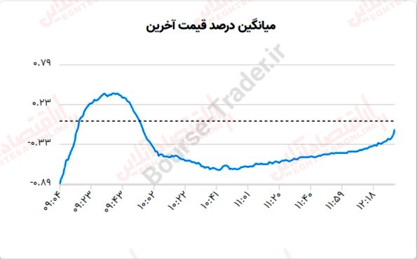 گزارش بازار 21 خرداد