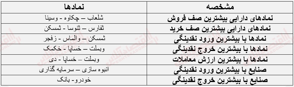 گزارش بازار 21 خرداد