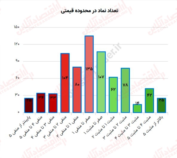 گزارش بازار 21 خرداد