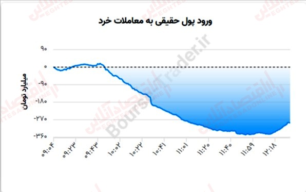 گزارش بازار 21 خرداد