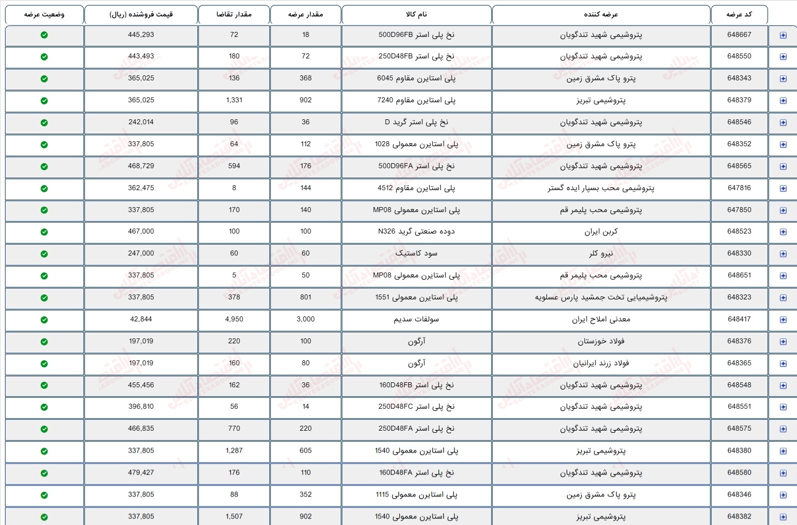 گزارش بازار 21 خرداد