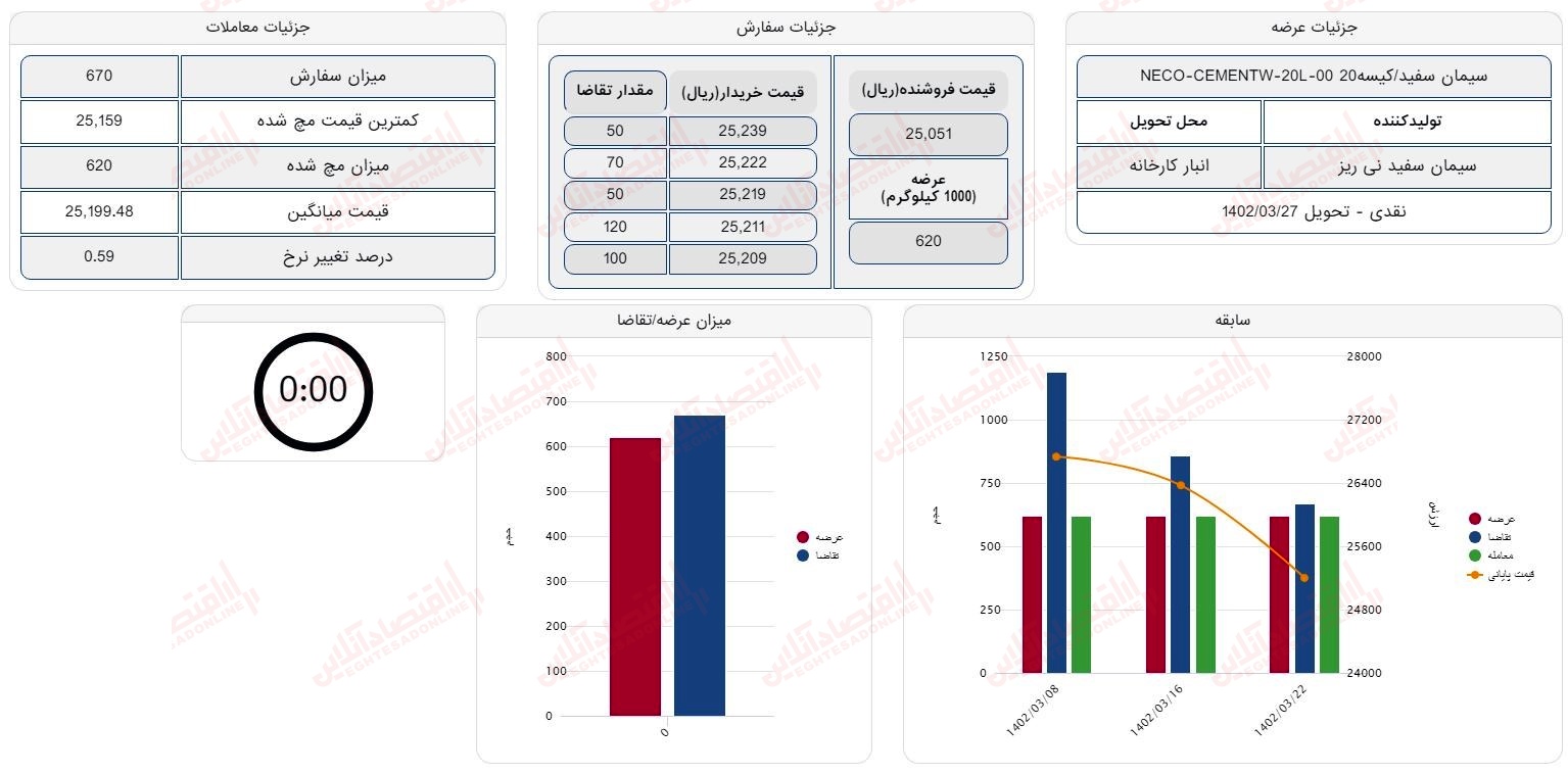 گزارش بازار 22 خرداد