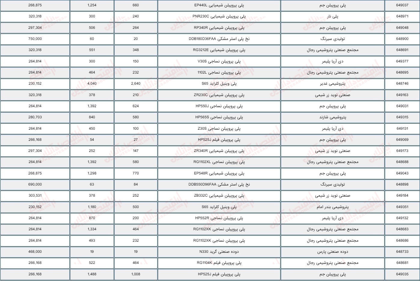 گزارش بازار 22 خرداد