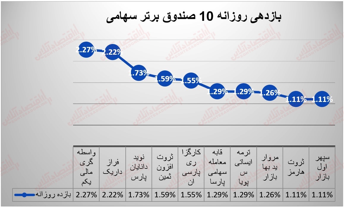 صندوق ها 17 خرداد