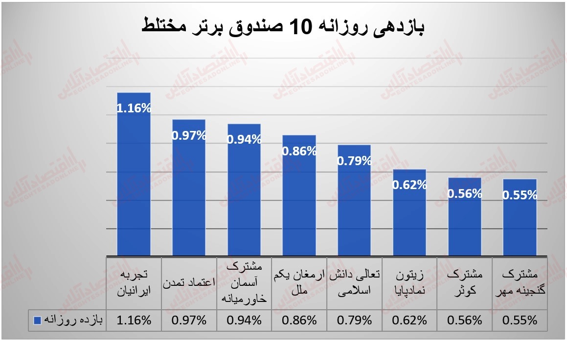 صندوق ها 17 خرداد