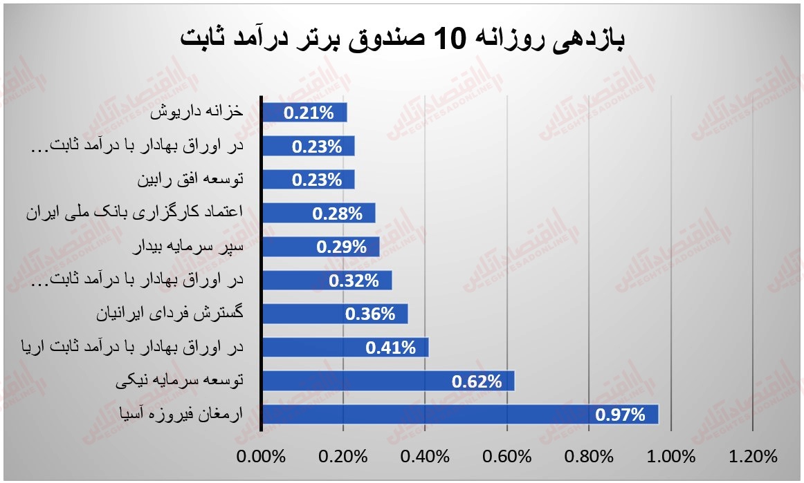 صندوق ها 17 خرداد