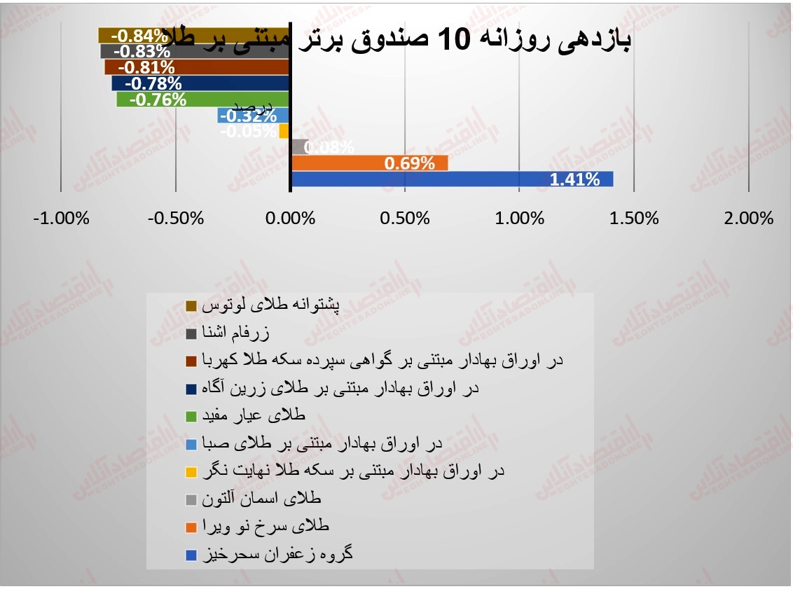 صندوق ها 17 خرداد