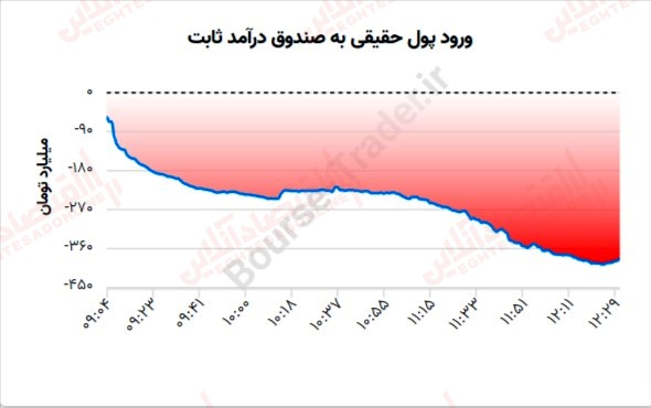 گزارش بازار 16 خرداد