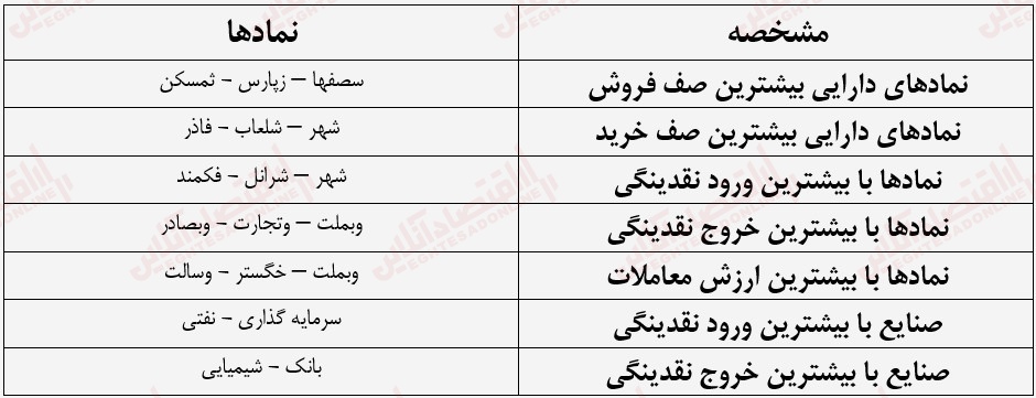 گزارش بازار 29 خرداد