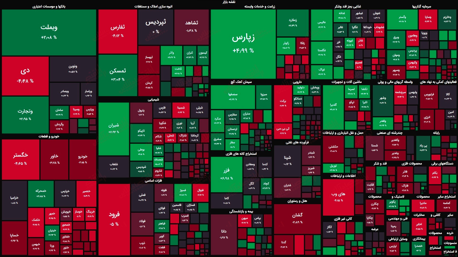 گزارش بازار 27 خرداد