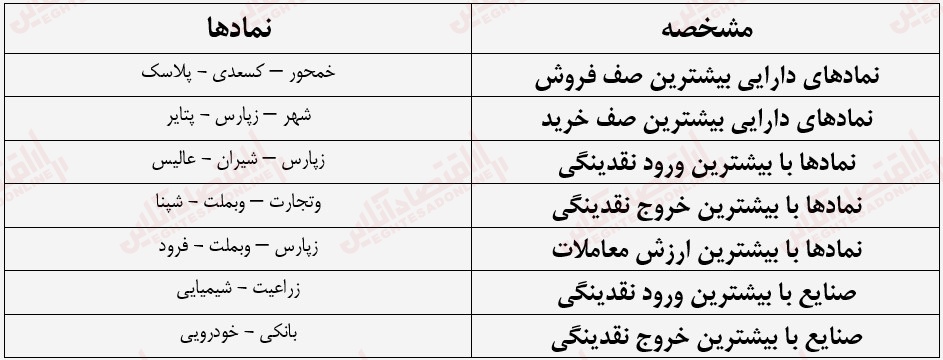 گزارش بازار 27 خرداد