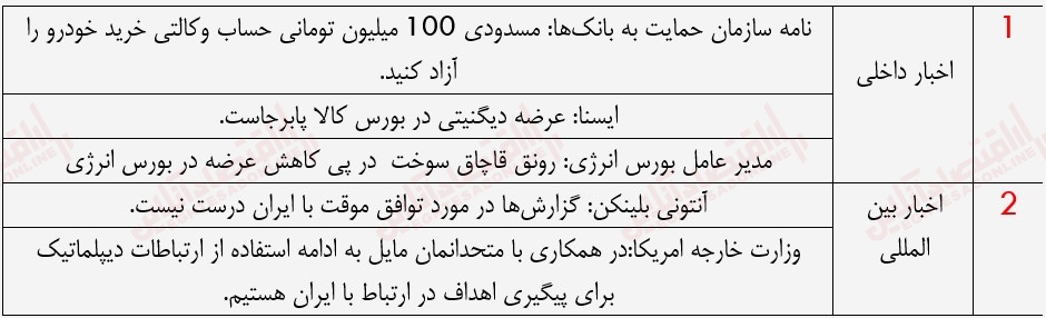 گزارش بازار 27 خرداد