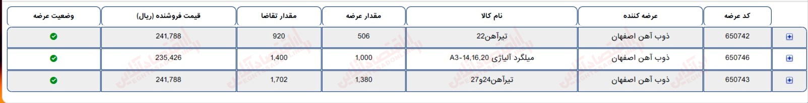 گزارش بازار 27 خرداد