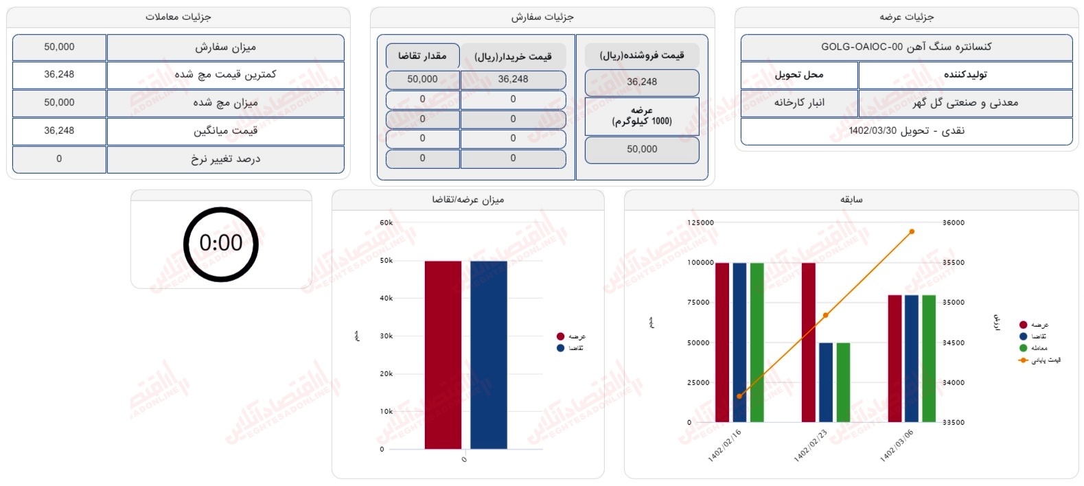 گزارش بازار 27 خرداد