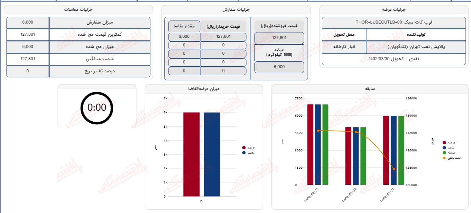 گزارش بازار 27 خرداد