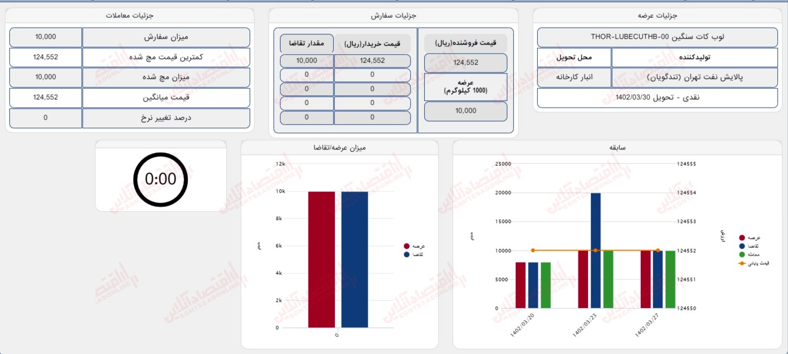 گزارش بازار 27 خرداد