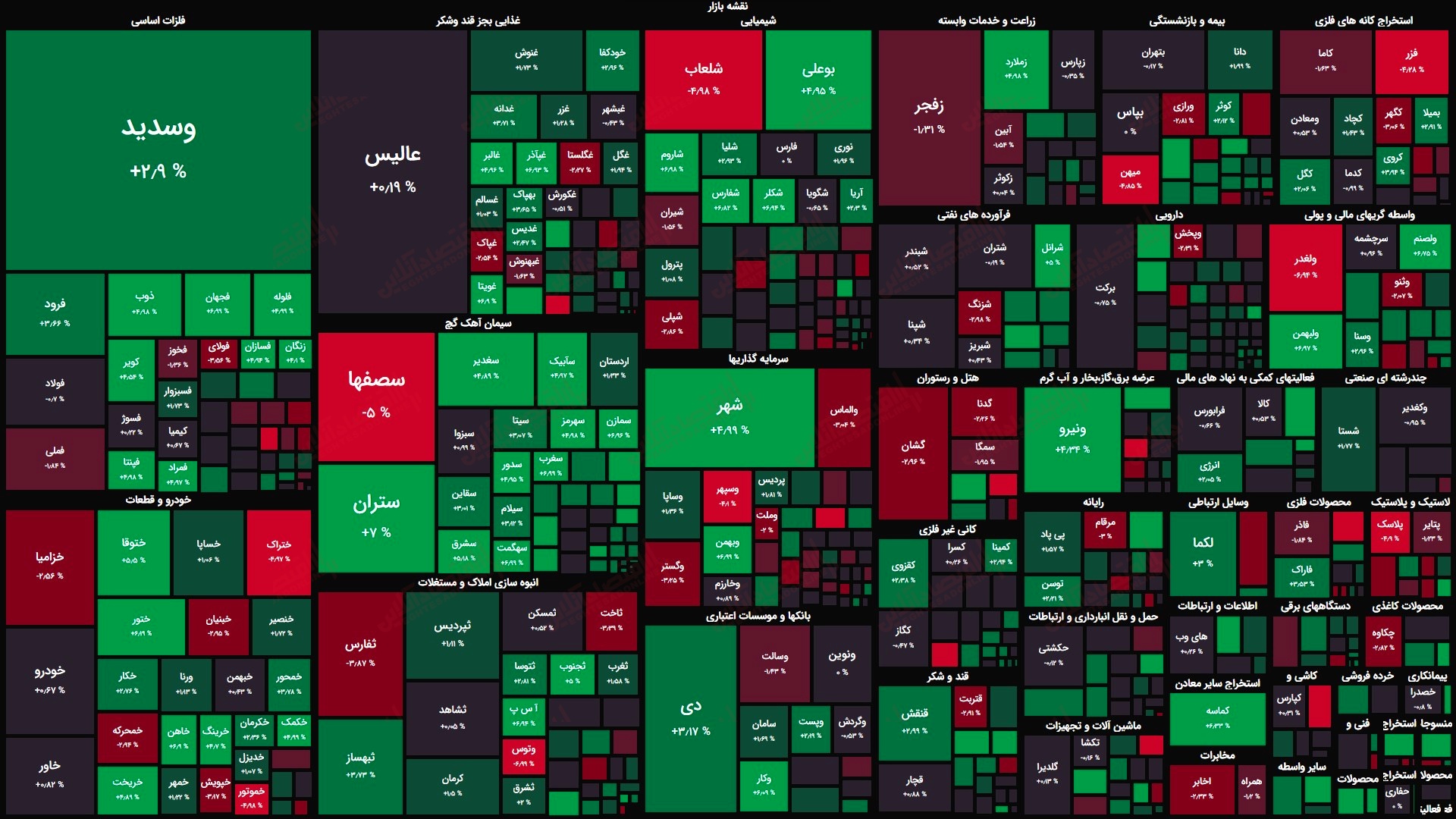 گزارش بازار 31 خرداد