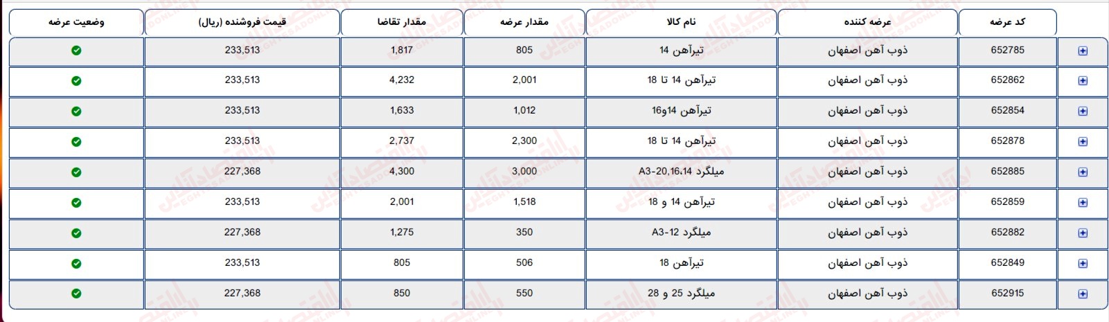 گزارش بازار 31 خرداد