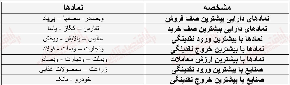 گزارش بازار 17 خرداد