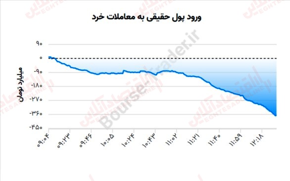 گزارش بازار 17 خرداد