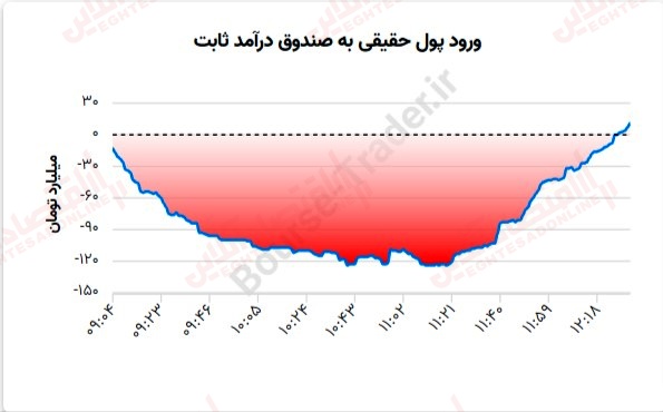 گزارش بازار 17 خرداد