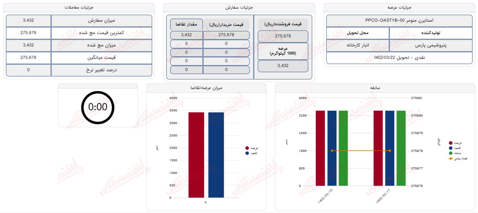 گزارش بازار 17 خرداد