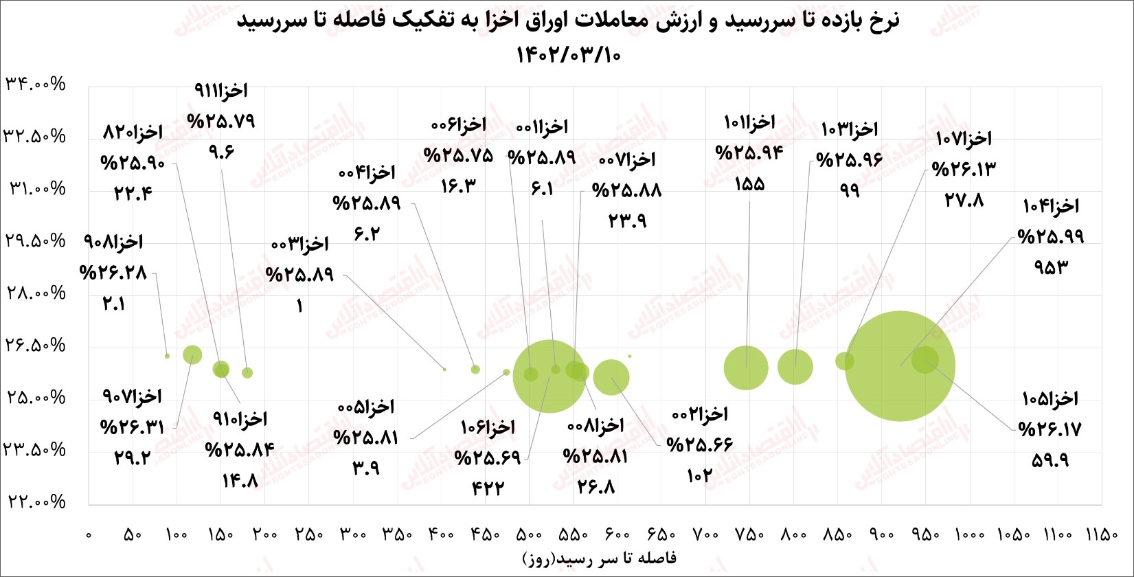 بازار سرمایه