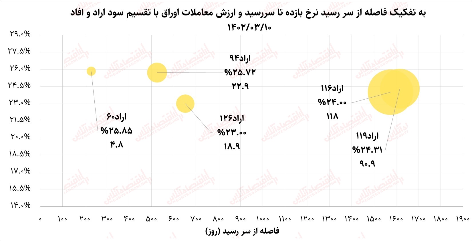 بازار سرمایه2