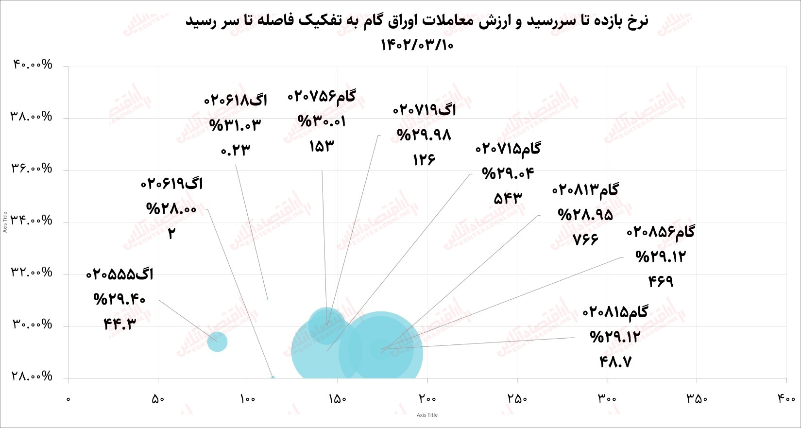 3بازار سرمایه