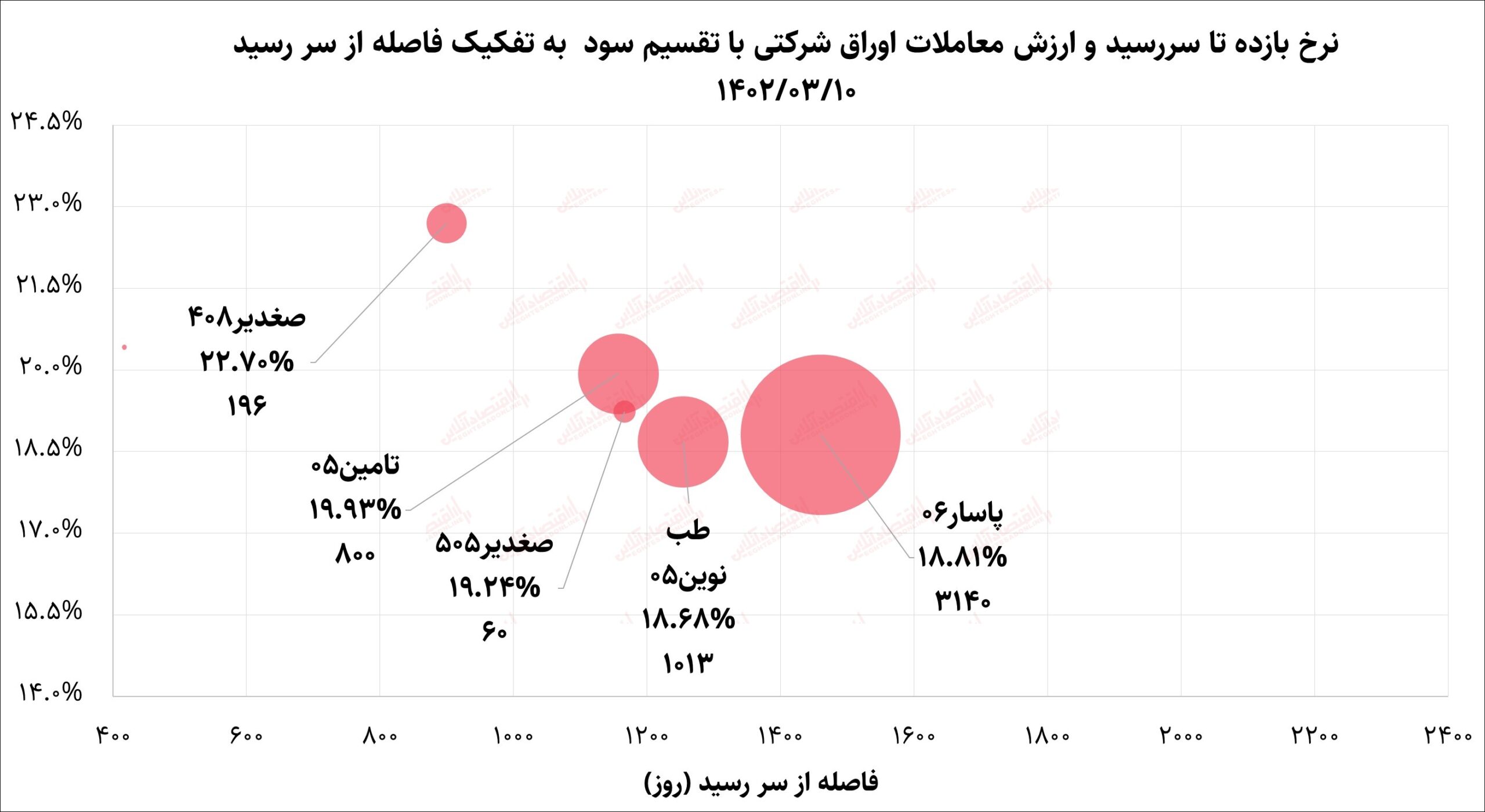 بازار سرمایه4