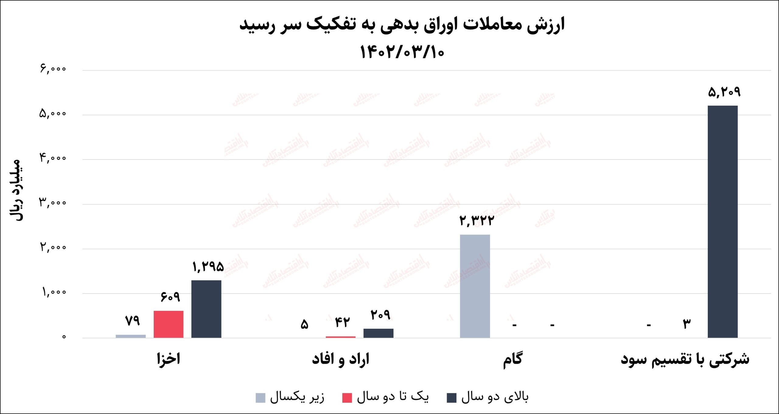 بازار سرمایه5