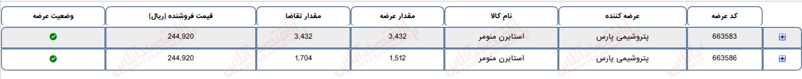 گزارش بازار 28 تیر