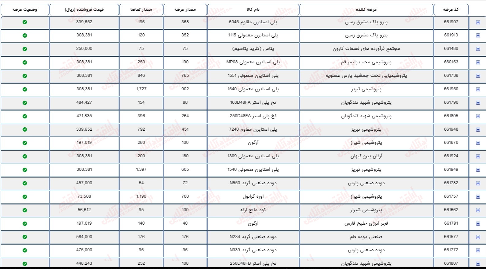 گزارش بازار 28 تیر