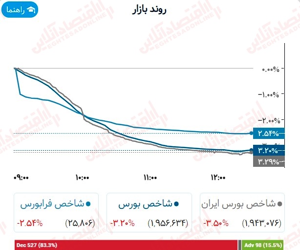 گزارش بازار 26 تیر