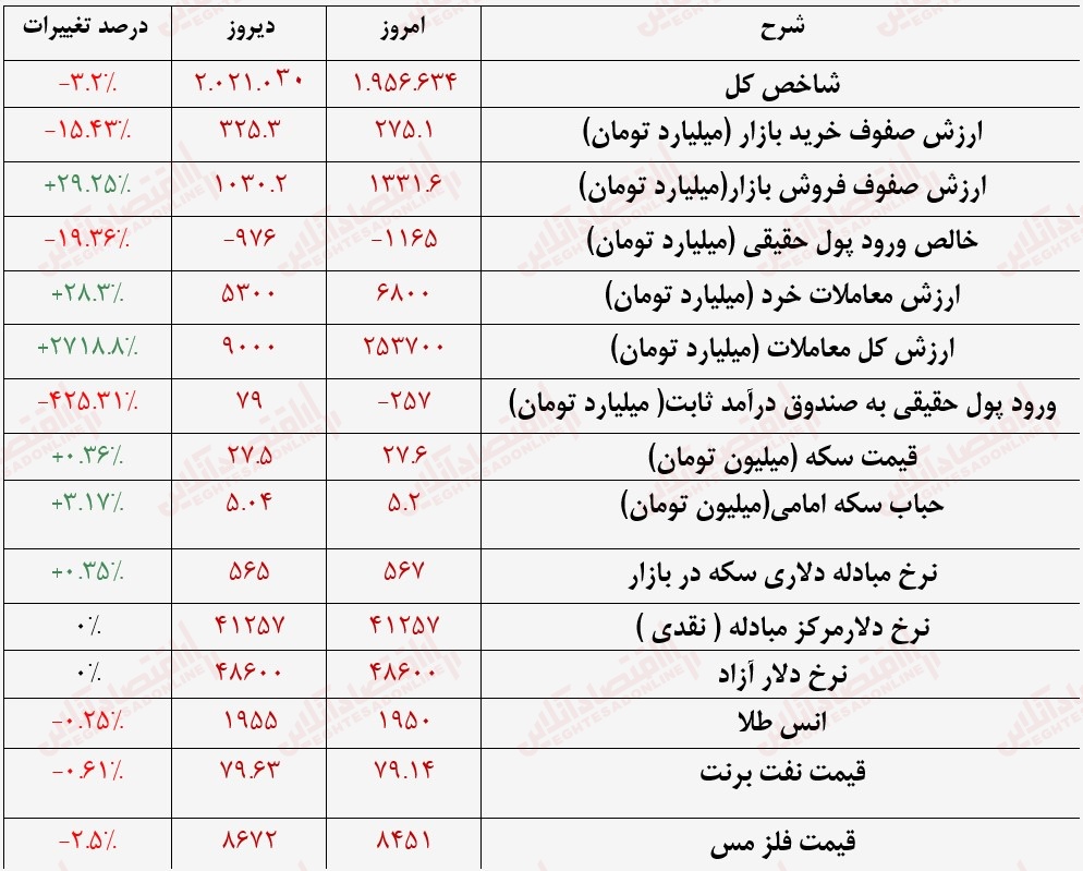 گزارش بازار 26 تیر